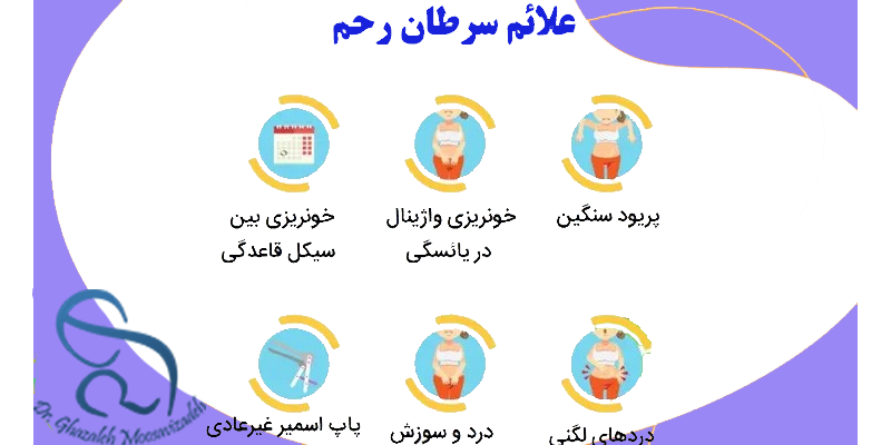 علائم سرطان رحم
