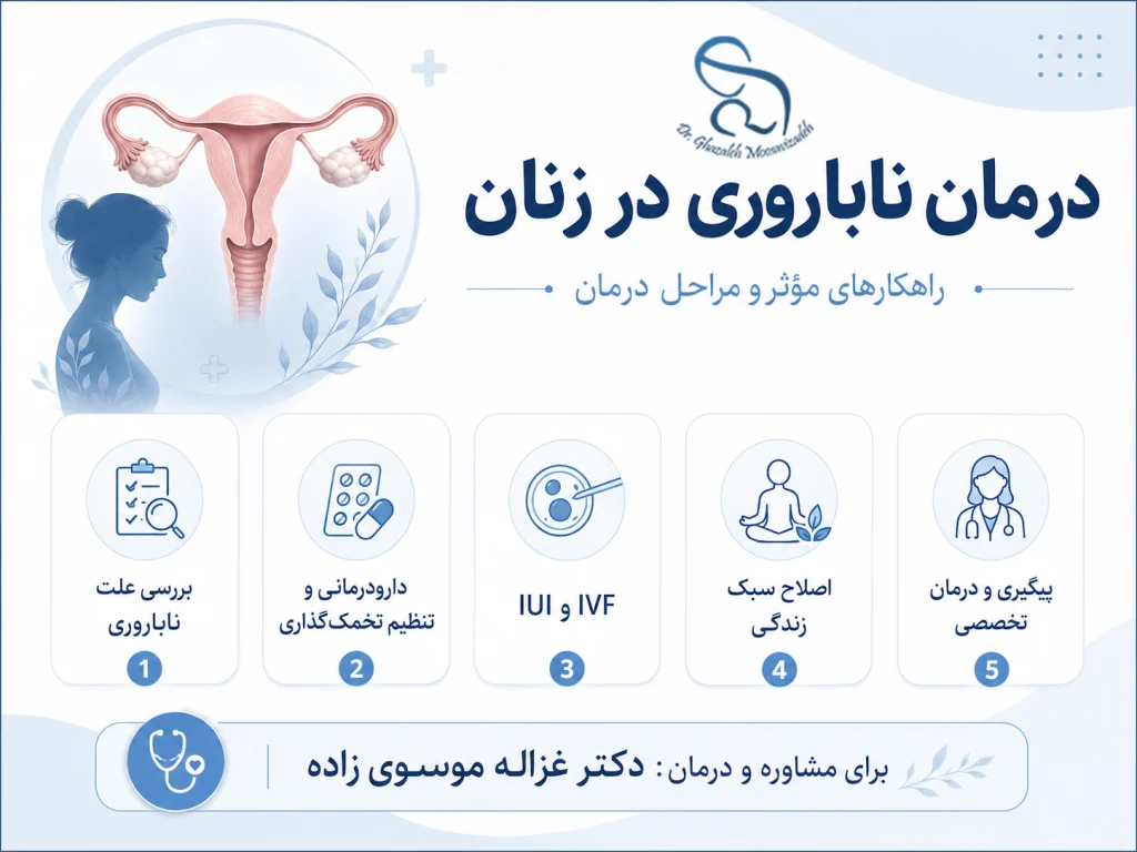 درمان ناباروری در زنان