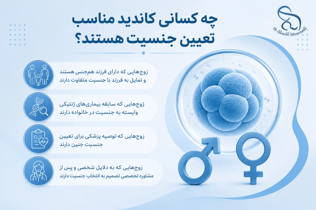 چه کسانی کاندید مناسب تعیین جنسیت هستند؟