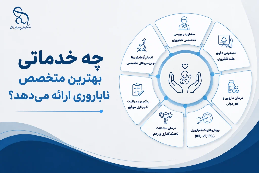 خدمات ارائه شده توسط بهترین متخصص ناباروری