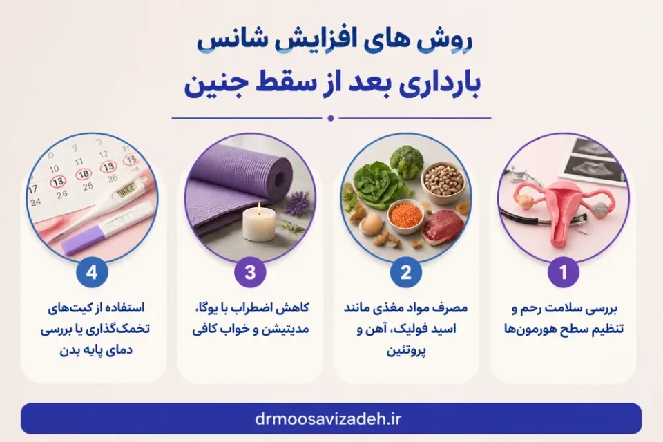 نمای توضیحی درباره روش های افزایش شانس بارداری بعد از سقط
