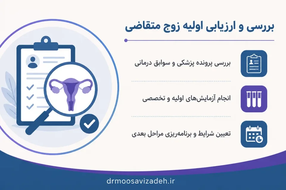 نمای توضیحی درباره بررسی و ارزیابی اولیه زوج متقاضی