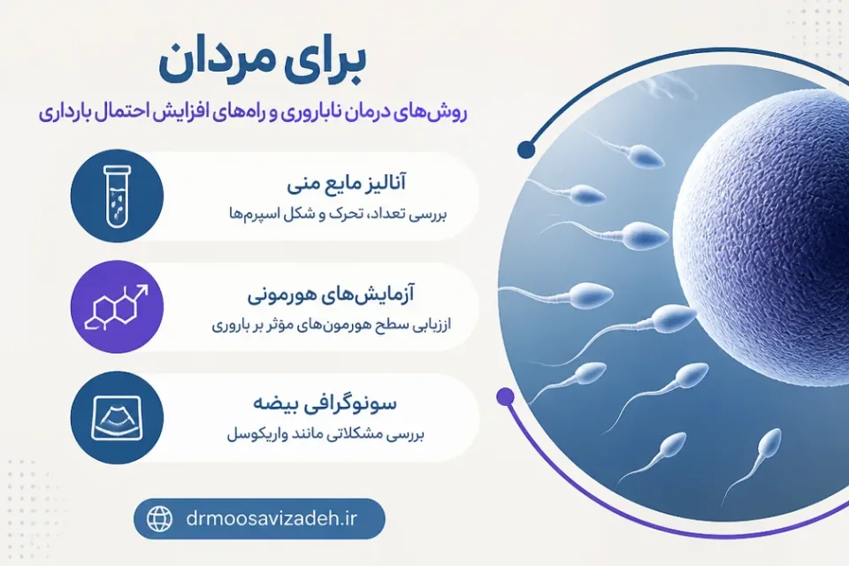 نمای توضیحی درباره ✔ برای مردان